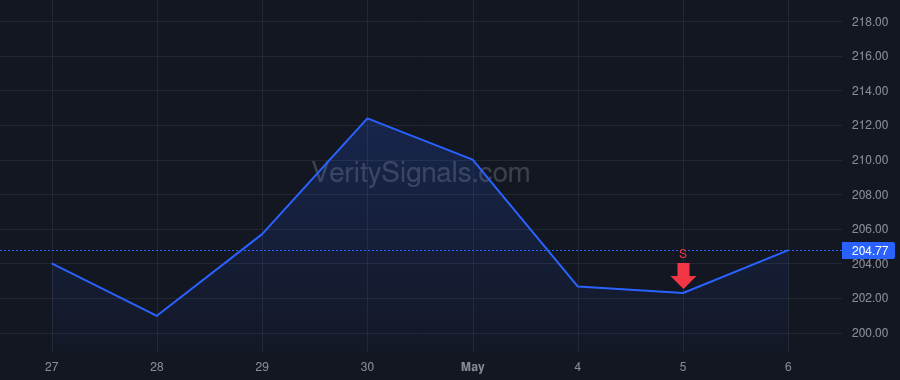 AN price after insider trade by DEES KIMBERLY