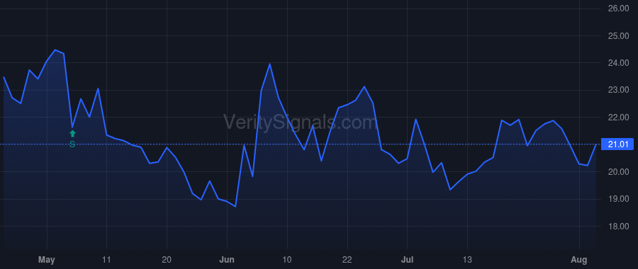 ANAB price after insider trade by EcoR1 Capital, LLC