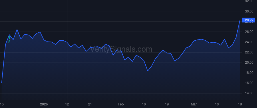 ANDG price after insider trade by Durable Capital Partners LP