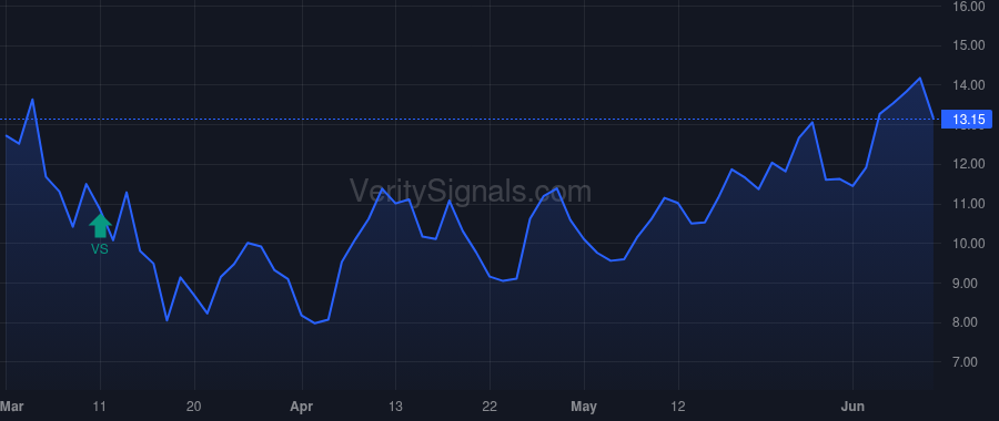 ANF price after insider trade by Horowitz Fran