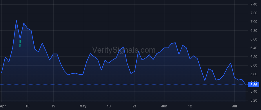 ANGO price after insider trade by Clemmer James C