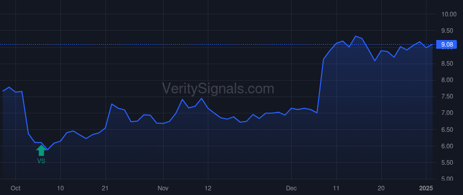 ANGO price after insider trade by Clemmer James C