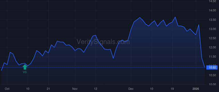 ANGO price after insider trade by Clemmer James C