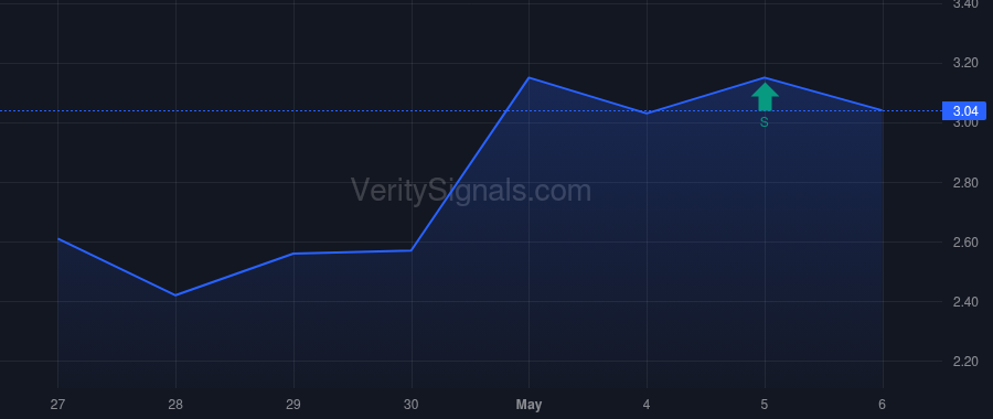 ANGX price after insider trade by Sarowitz Steven I
