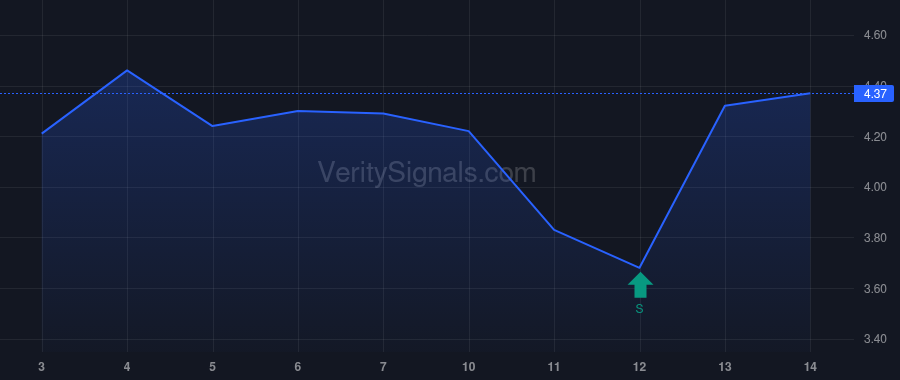 ANGX price after insider trade by Sarowitz Steven I