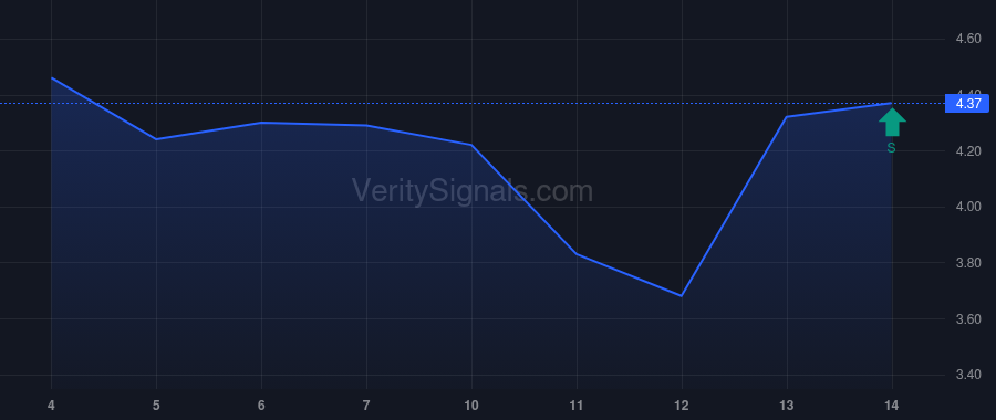 ANGX price after insider trade by Sarowitz Steven I