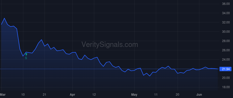 ANIK price after insider trade by Blanchard Cheryl R