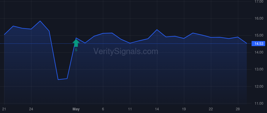 ANIK price after insider trade by Griffin Stephen D.