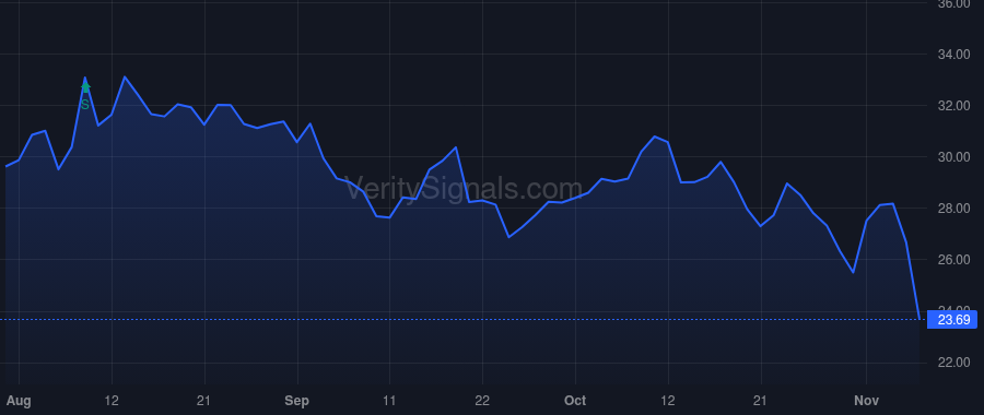 ANIP price after insider trade by Walsh Patrick D