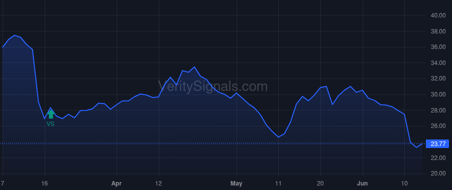 ANIP price after insider trade by Lalwani Nikhil