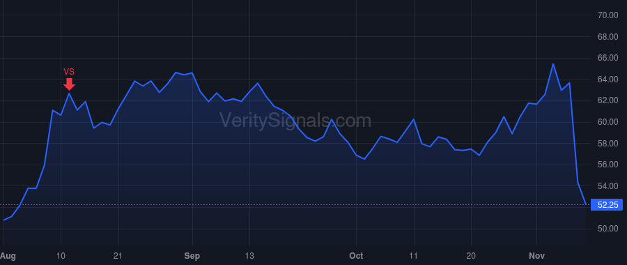 ANIP price after insider trade by Lalwani Nikhil