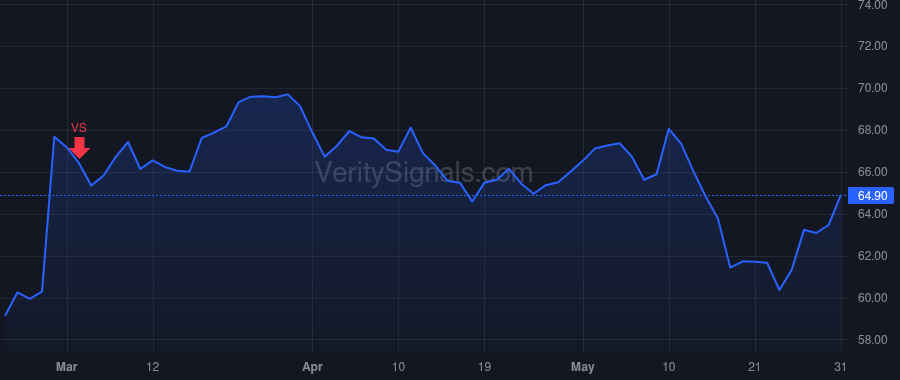 ANIP price after insider trade by Lalwani Nikhil