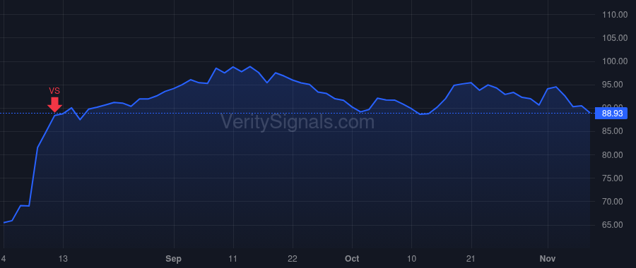 ANIP price after insider trade by Lalwani Nikhil