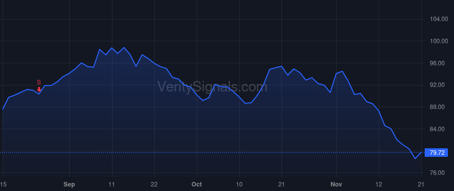 ANIP price after insider trade by Shanmugam Muthusamy