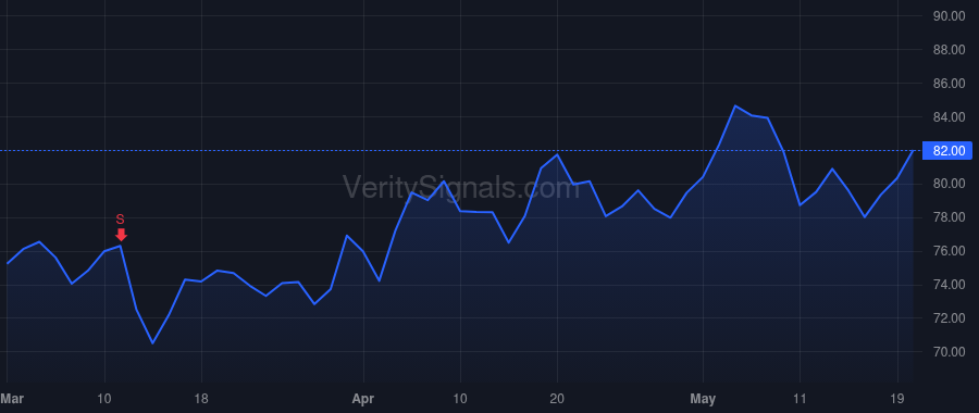 ANIP price after insider trade by Walsh Patrick D