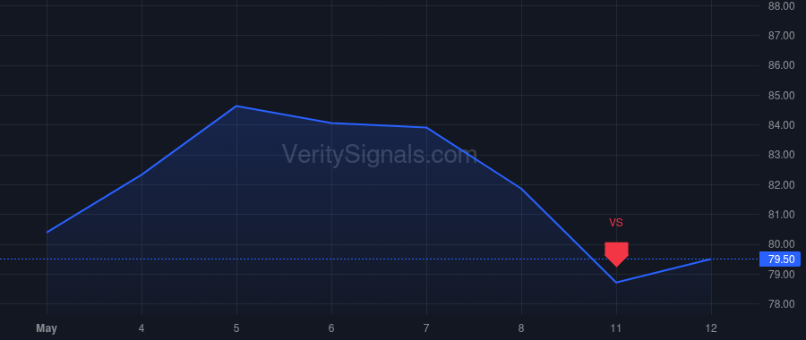 ANIP price after insider trade by Lalwani Nikhil