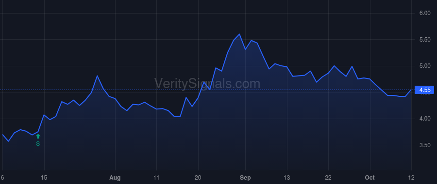 ANIX price after insider trade by KUMAR AMIT