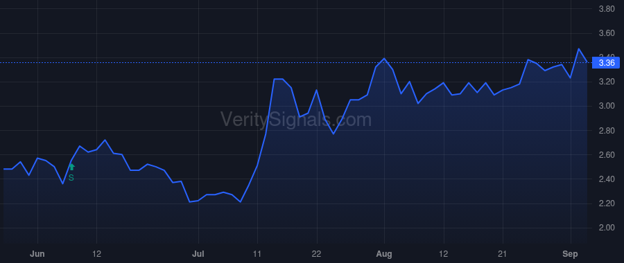 ANIX price after insider trade by KUMAR AMIT