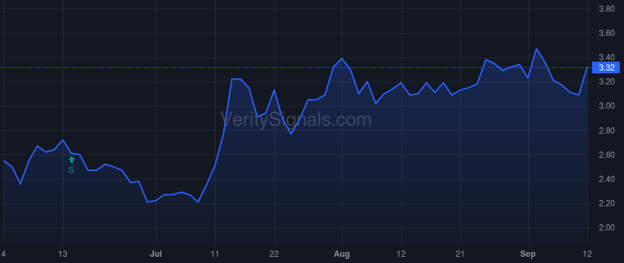 ANIX price after insider trade by KUMAR AMIT