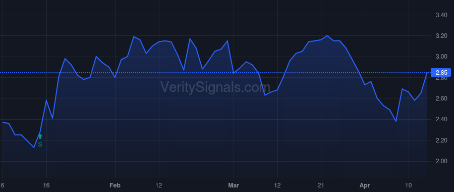 ANIX price after insider trade by KUMAR AMIT