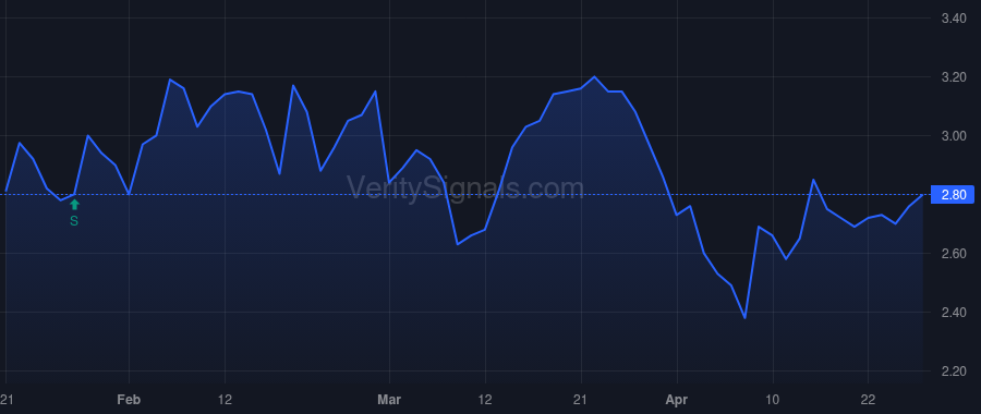 ANIX price after insider trade by KUMAR AMIT