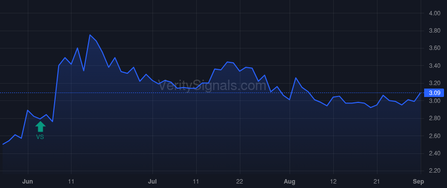 ANIX price after insider trade by KUMAR AMIT