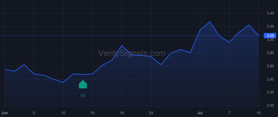 ANIX price after insider trade by KUMAR AMIT