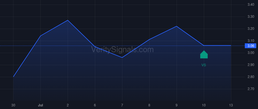 ANIX price after insider trade by KUMAR AMIT