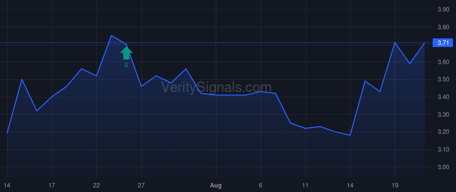 ANIX price after insider trade by Titterton Lewis H jr