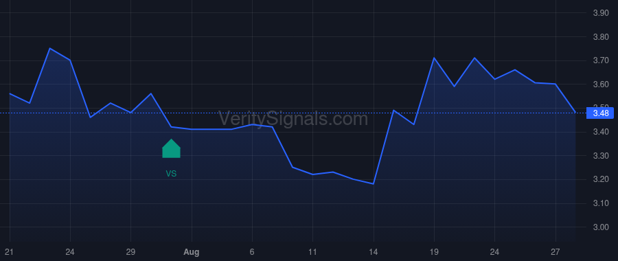 ANIX price after insider trade by KUMAR AMIT