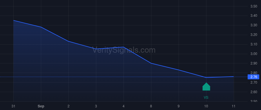 ANIX price after insider trade by KUMAR AMIT