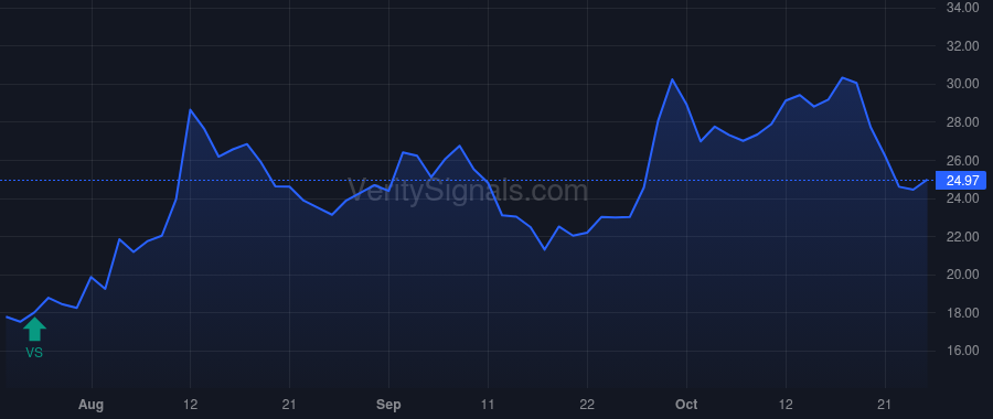 ANNX price after insider trade by Lew Jennifer