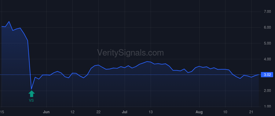 ANNX price after insider trade by Bain Capital Life Sciences Investors, LLC