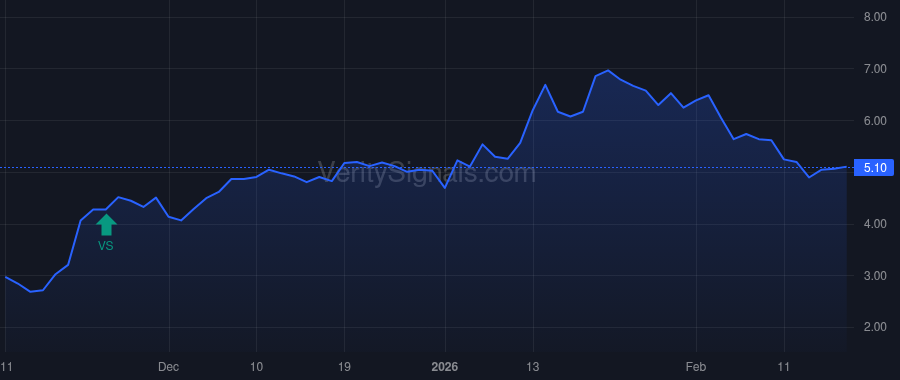 ANNX price after insider trade by Satter Muneer A