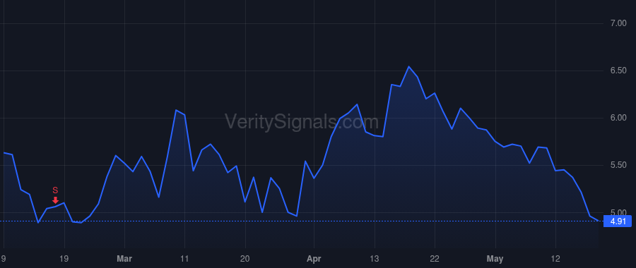 ANNX price after insider trade by Yednock Ted
