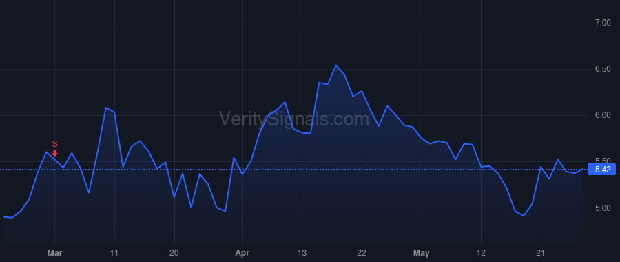 ANNX price after insider trade by ARTIS DEAN RICHARD