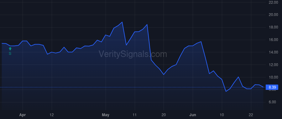 ANTX price after insider trade by Readnour Robin Shane