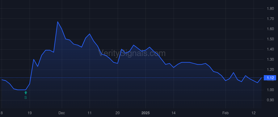 ANTX price after insider trade by Easom Eric