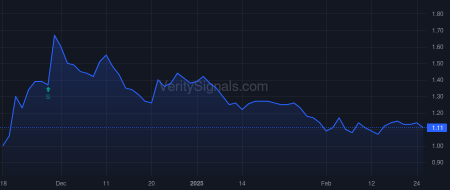 ANTX price after insider trade by Readnour Robin Shane