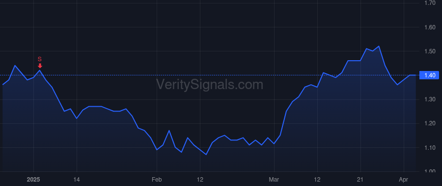 ANTX price after insider trade by Eizen Joshua M