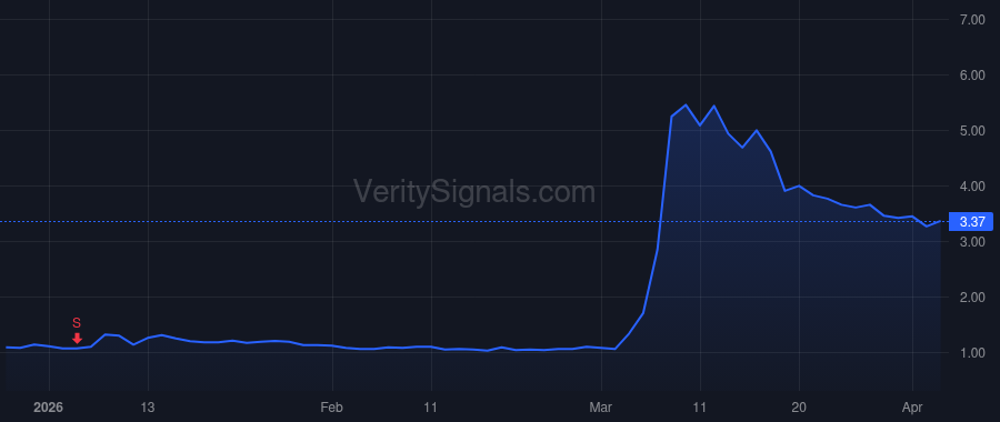ANTX price after insider trade by Eizen Joshua M