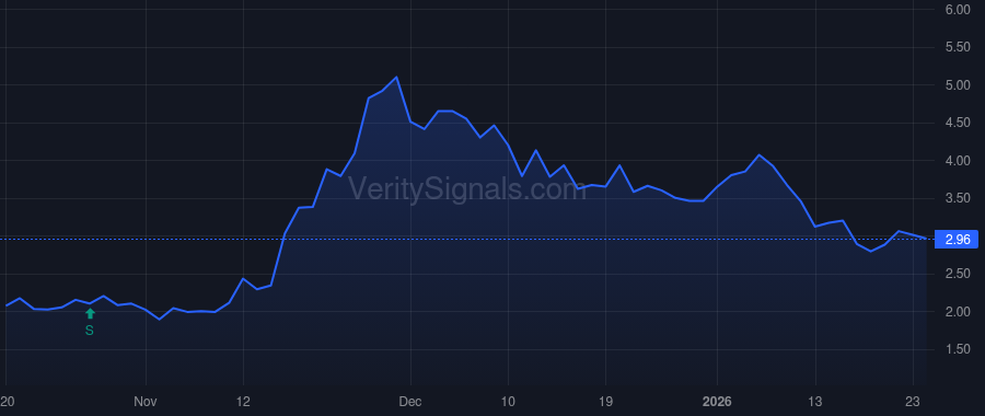 ANVS price after insider trade by Hoffman Michael B