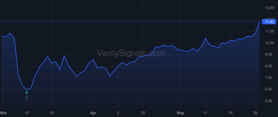 AOBC price after insider trade by Murphy Brian Daniel