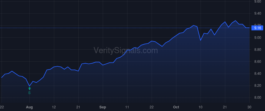 AOD price after insider trade by Sievwright John P.