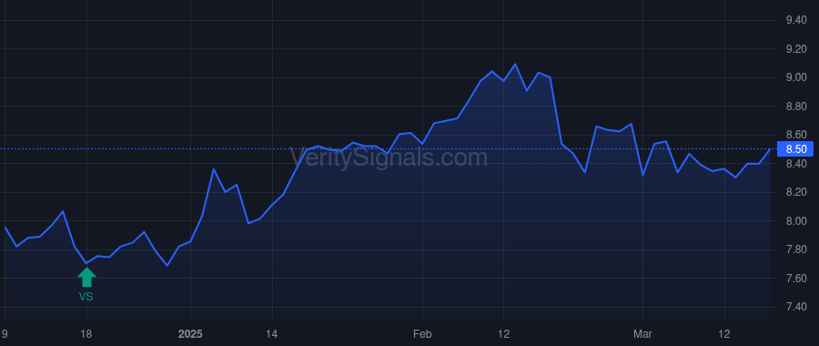 AOMR price after insider trade by Morgan Jonathan
