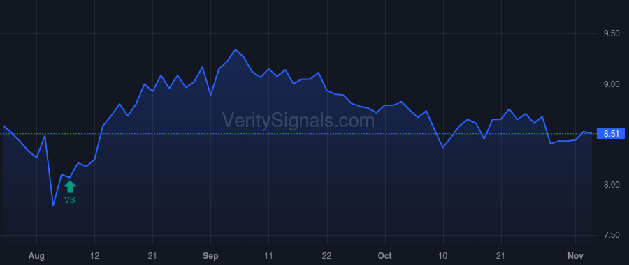AOMR price after insider trade by Morgan Jonathan