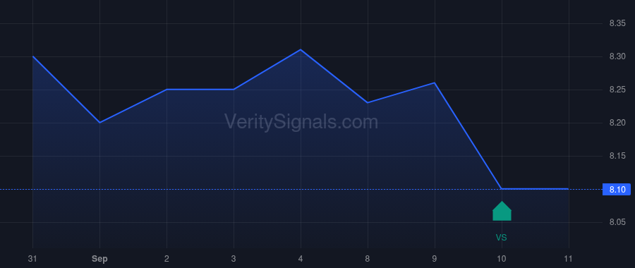 AOMR price after insider trade by MINAMI W D