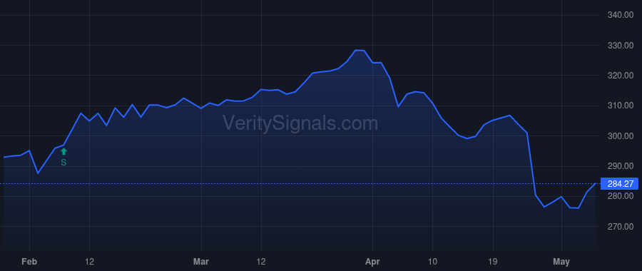 AON price after insider trade by KNIGHT LESTER B