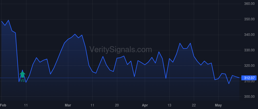 AON price after insider trade by KNIGHT LESTER B