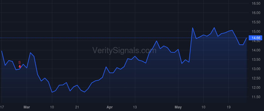 AORT price after insider trade by Mackin James P